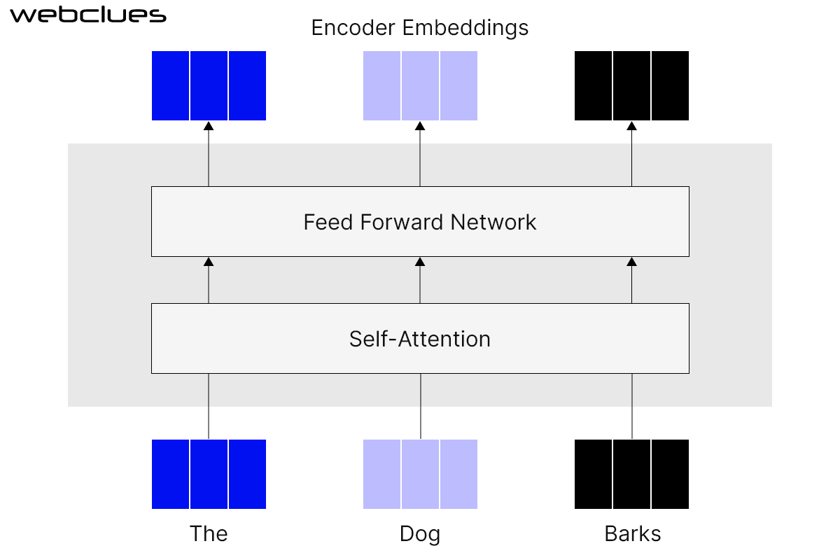 The Technology Behind Generative AI: How Generative AI Works?